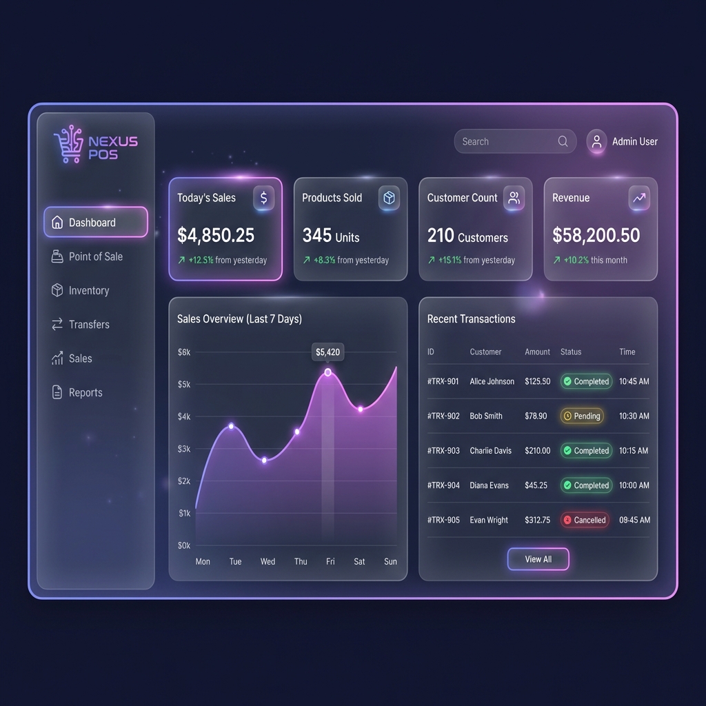 Dashboard Overview